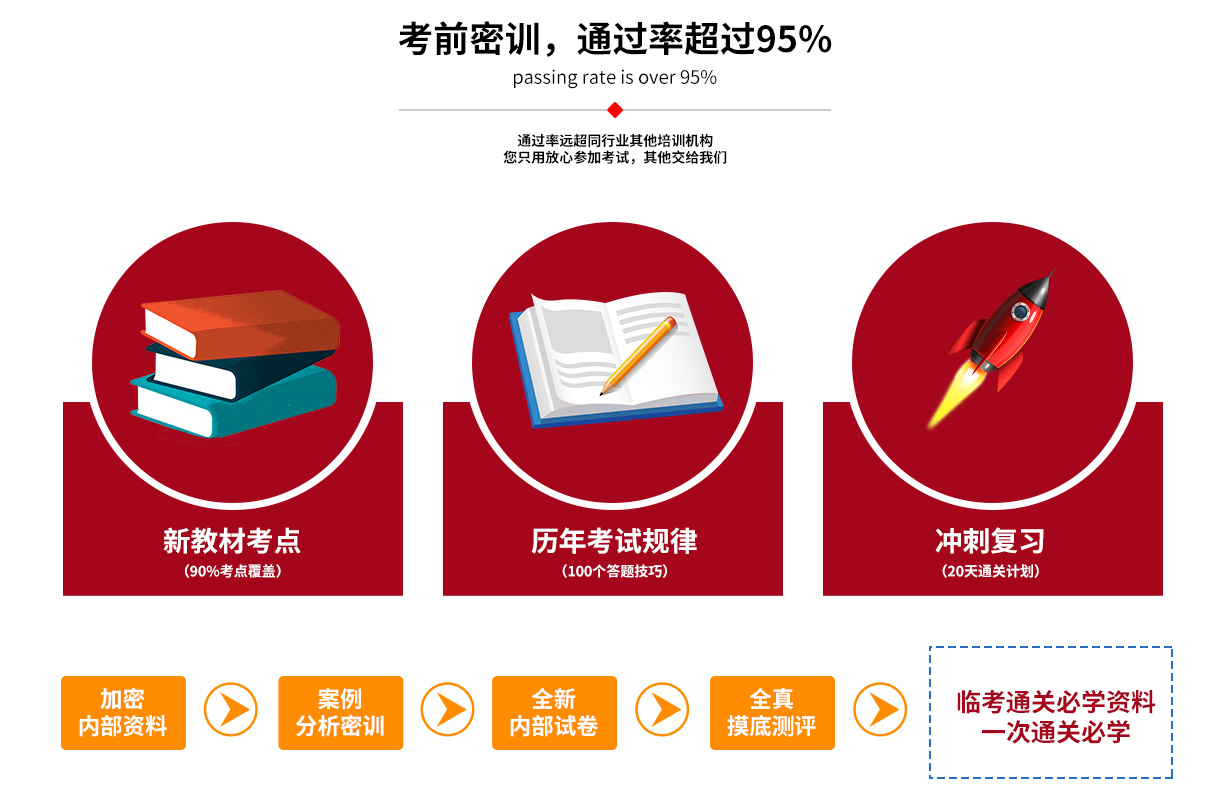 红帽认证考试