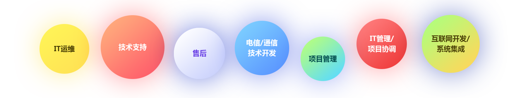 cisco认证培训
