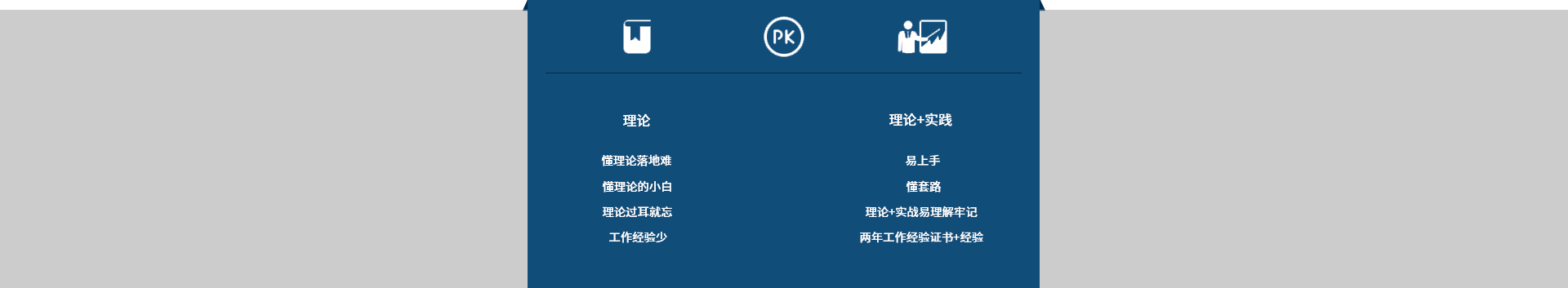 hcie认证培训