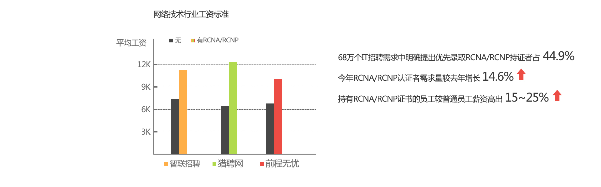 锐捷认证