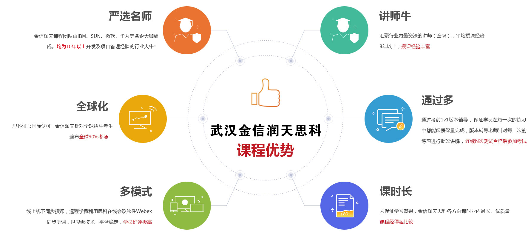 cisco认证优势