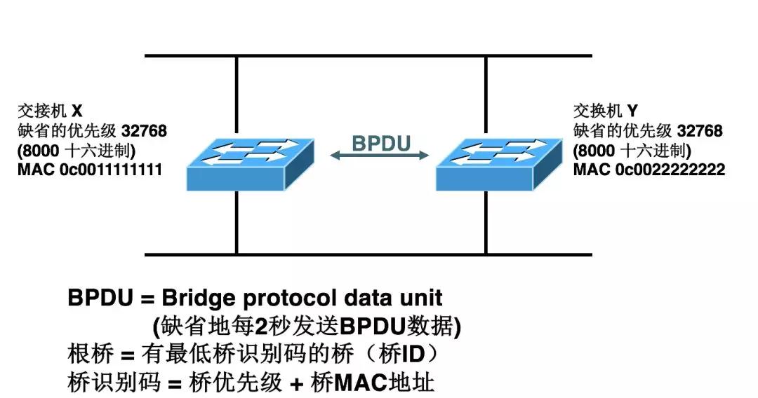 分布式移动通信系统关键技术及问题