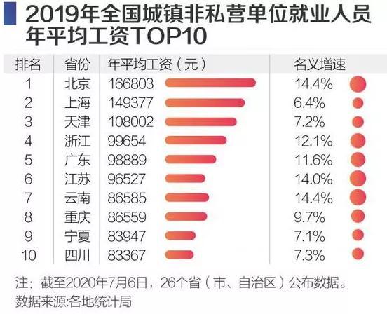 <b>学IT真的有前途吗，薪资能拿多少</b>