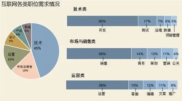 一般的it行业做的是什么