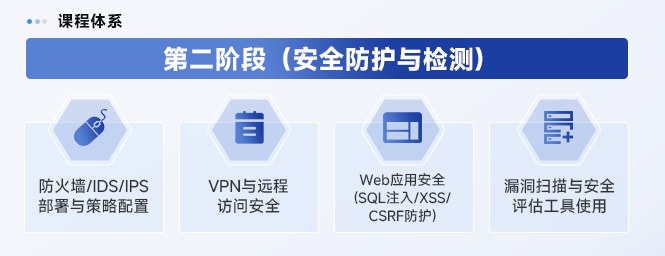 安全防护与检测阶段