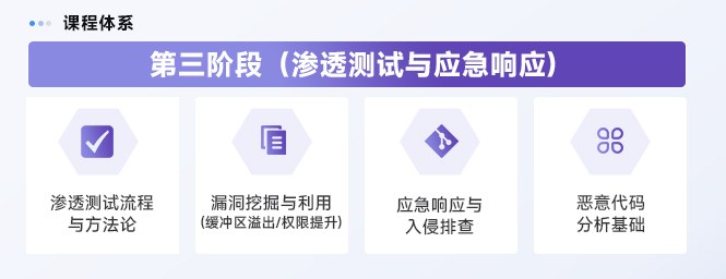 渗透测试与应急响应阶段