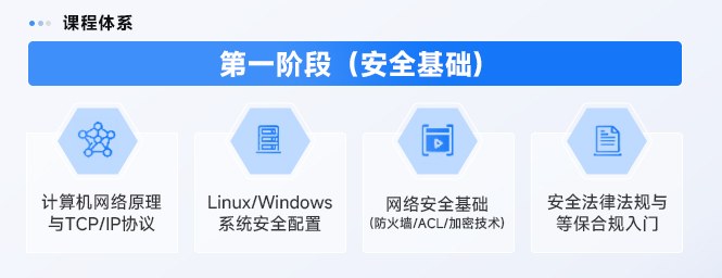 安全基础阶段