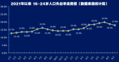 <b>今年找工作有多难？1067万高校毕业生，签约率仅</b>