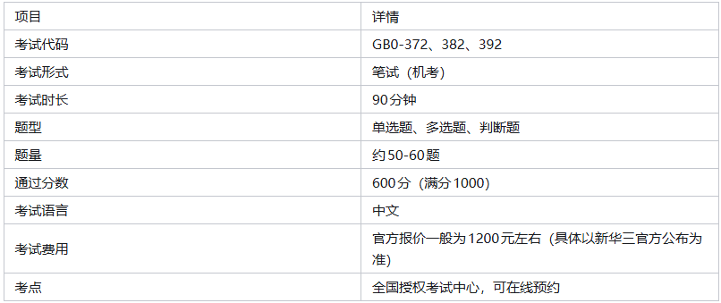 H3CIE-RS+认证考试全攻略，一文讲透